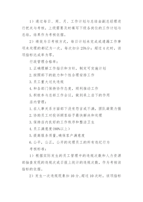 连锁餐饮绩效考核方案.docx