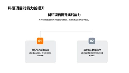 硕士生实践力提升