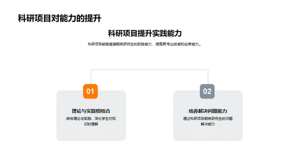 硕士生实践力提升