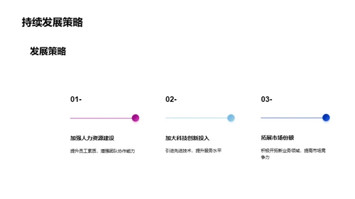 银行财务年度盘点