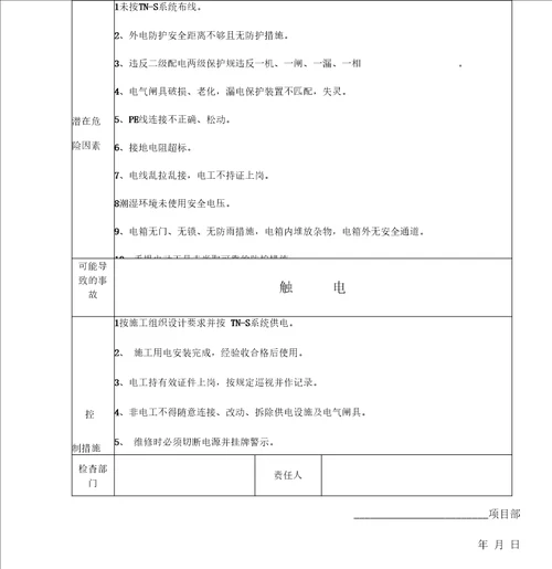 重大危险源公示牌示例