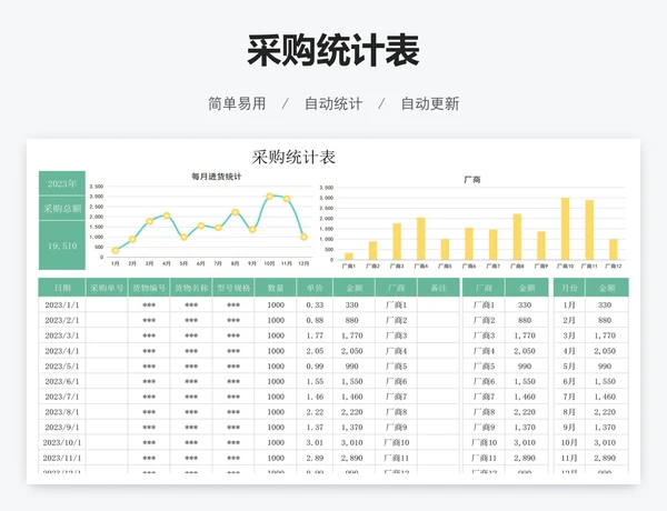 采购统计表