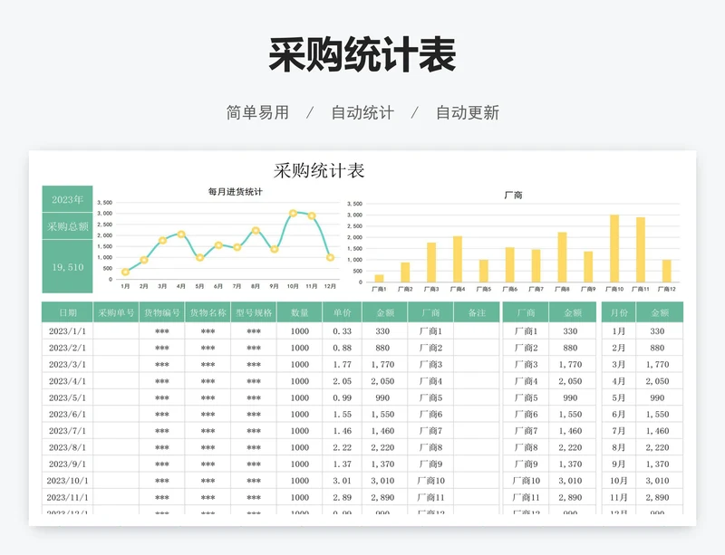 采购统计表