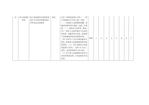 安全管理隐患排查分配表.docx