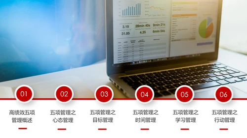 高绩效人士的五项管理企业培训团队建设PPT