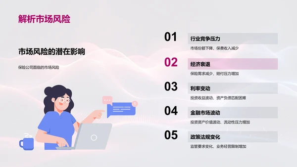保险风险评估报告PPT模板