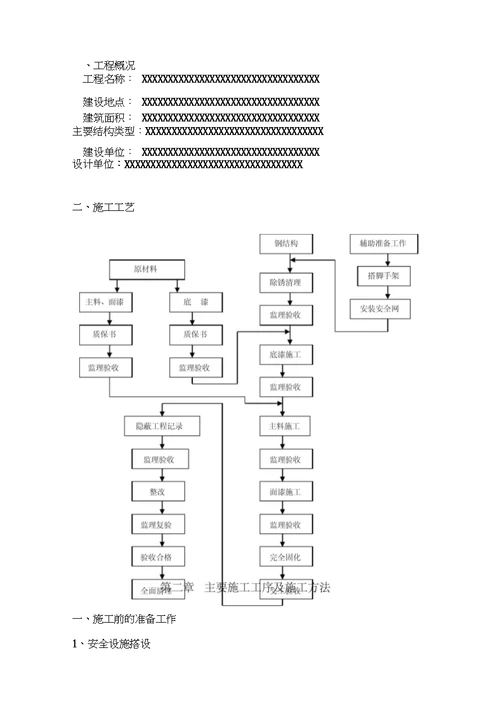 xx工程钢结构防火涂料施工组织方案