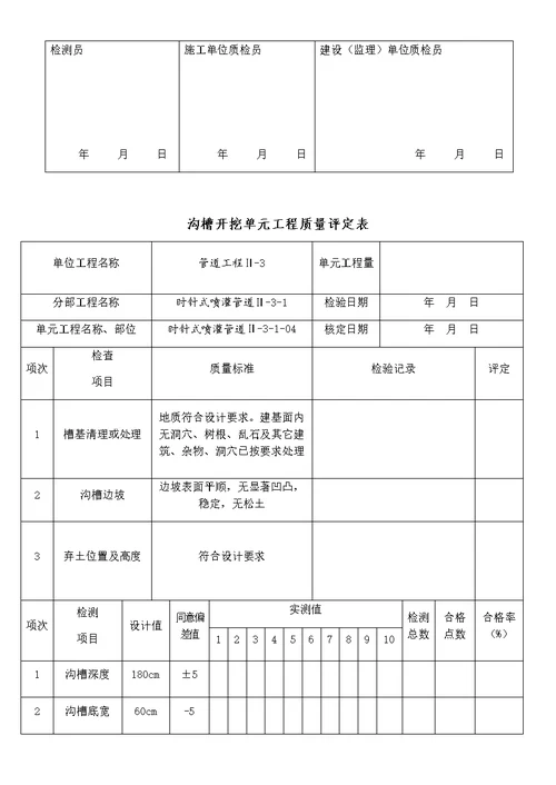 沟槽开挖单元工程项目质量评定表