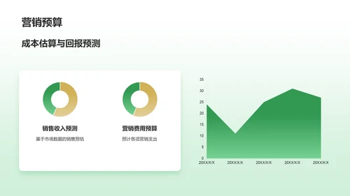 绿色商务风挑战杯创业计划书PPT模板