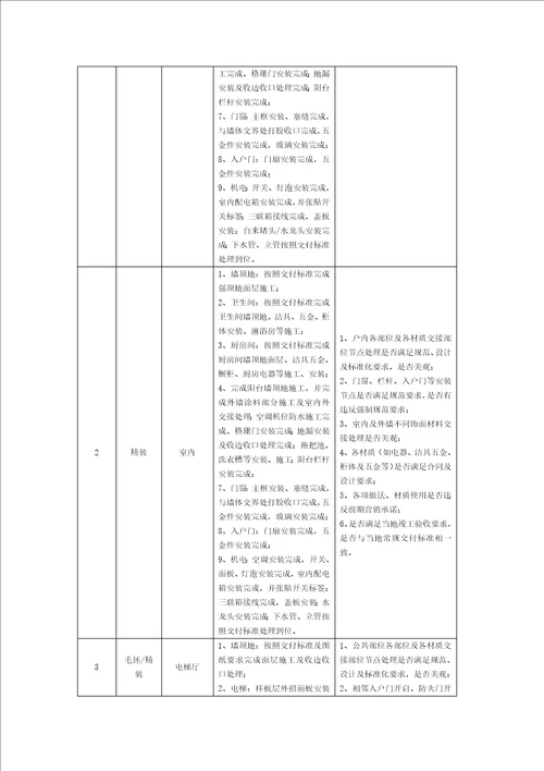 施工样板管理操作指引2.0