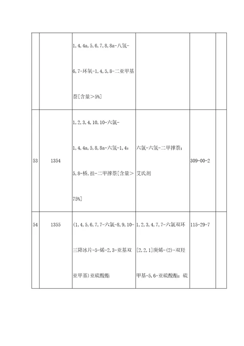 禁止危险化学品清单