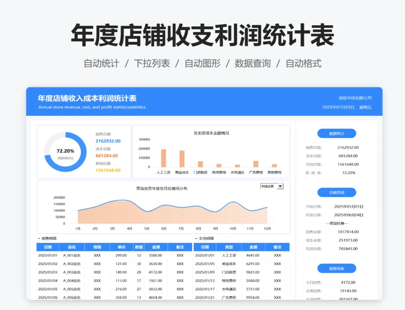 年度店铺收入成本利润统计表