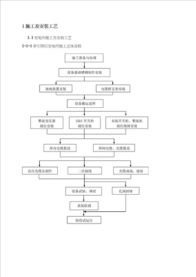 地铁供电系统施工组织设计方案