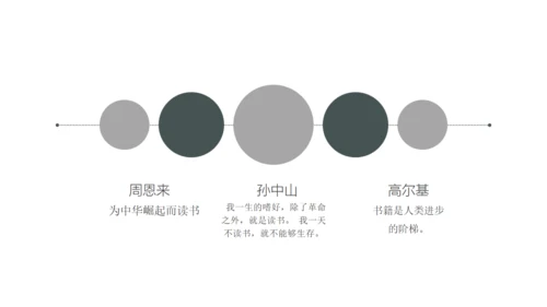 世界读书日阅读教学天卷有益通用PPT模板