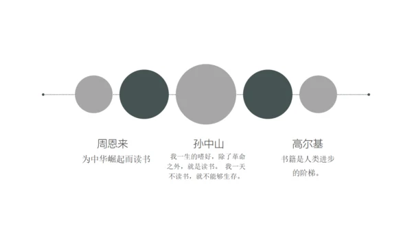世界读书日阅读教学天卷有益通用PPT模板