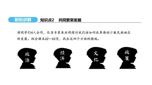 第12课 民族大团结  课件 2024-2025学年统编版八年级历史下册