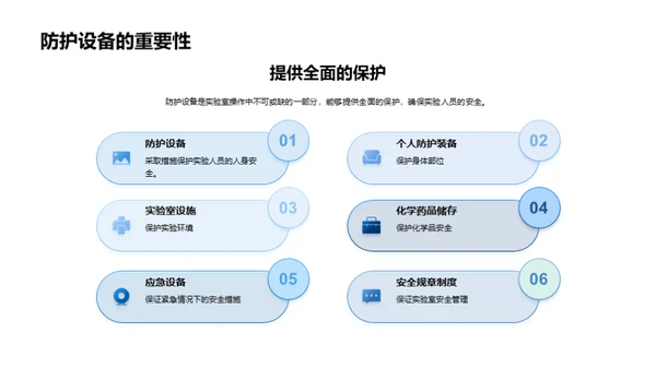 化学实验：安全与操作