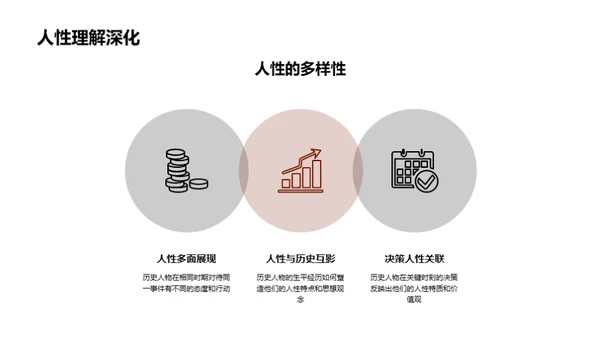 历史人物探索之旅