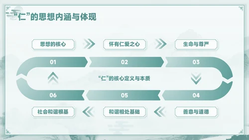 青色中国风孔子诞辰PPT模板