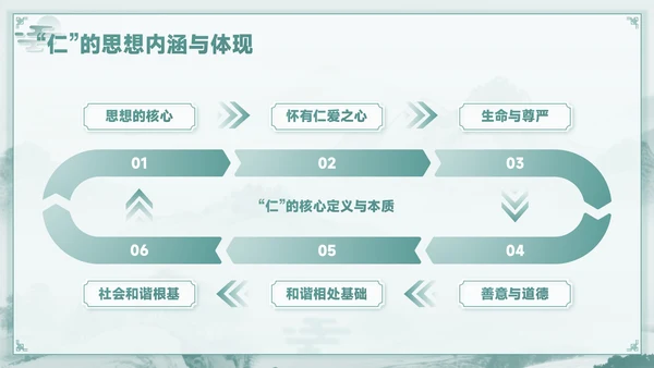 青色中国风孔子诞辰PPT模板