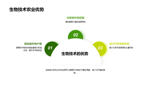 生物科技：农业的革命者