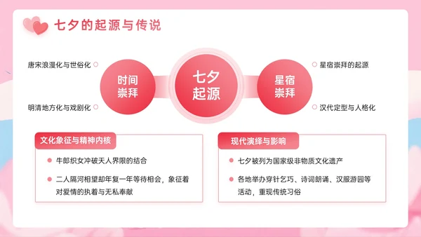 粉色插画风相约七夕活动策划PPT模板
