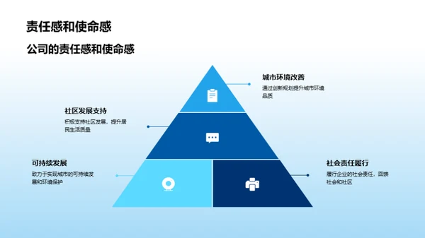 城市规划的全面伙伴