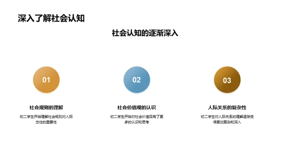 初二心理健康探析