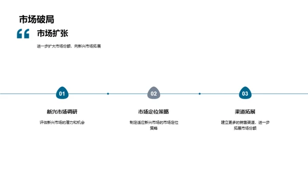 科技创新，引领未来