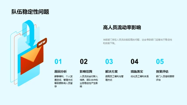 运营策略与未来路径