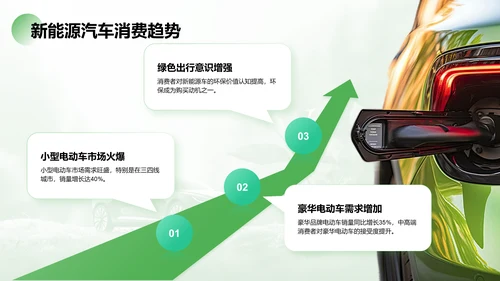 绿色商务风新能源行业年终总结PPT模板