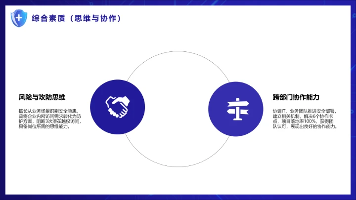 蓝色科技风计算机科学与技术专业大学生求职个人能力综合展示职业生涯规划PPT模版
