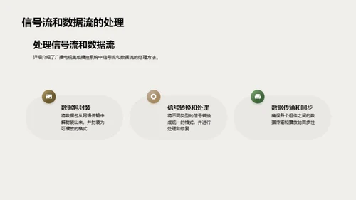 播控系统的未来之路