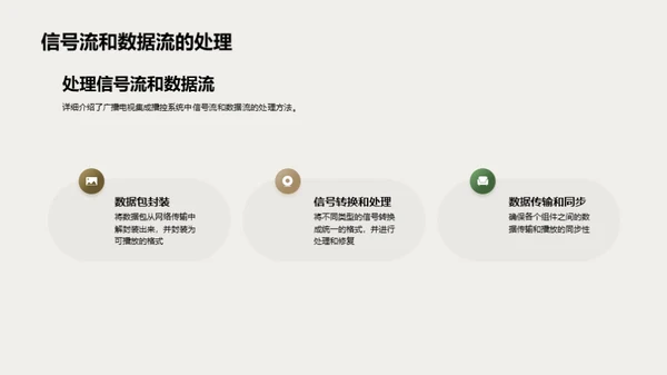 播控系统的未来之路