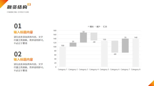 互联网+科技公司创业路演通用PPT模板