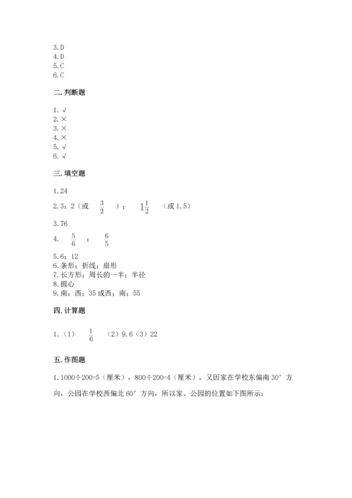 人教版六年级上册数学期末测试卷附答案（轻巧夺冠）.docx