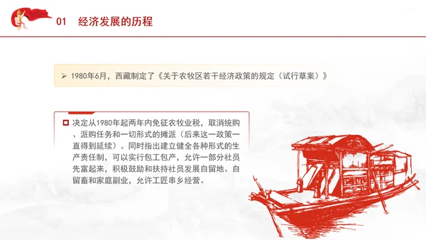 西藏经济发展史中的历程成就和经验ppt