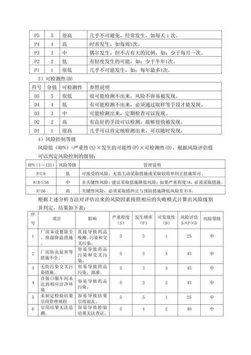 xxxx制药有限公司GMP管理文件