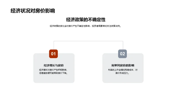 深度解析房价走势