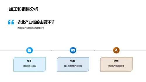 农业产业链全景解析