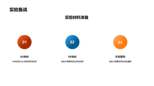 科学实验之魅力