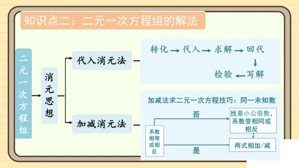 第十章 二元一次方程组章末小结 课件（共22张PPT）