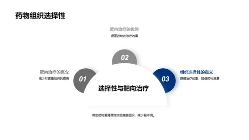 化学药品的合理用药