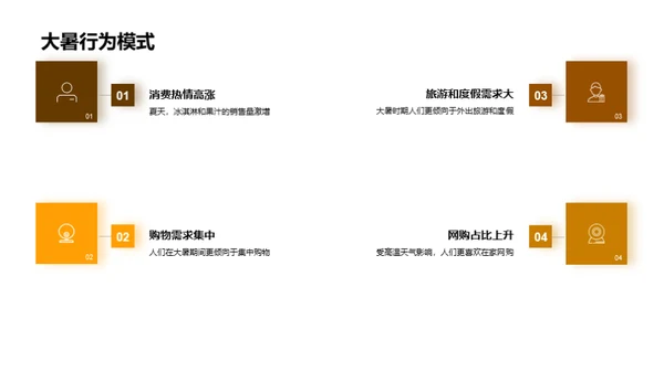 大暑节气新媒广告优化