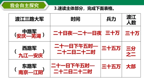 1 消息两则 课件（共29张PPT）