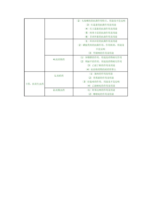 X年临床助理执业医师考试大纲.docx