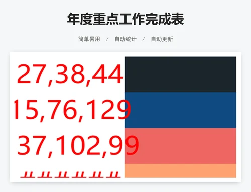 年度重点工作完成表