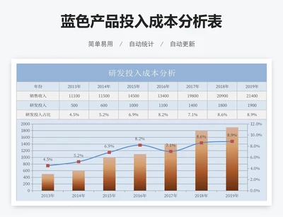 蓝色产品投入成本分析表