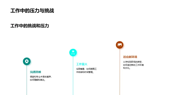 实习之旅的领悟