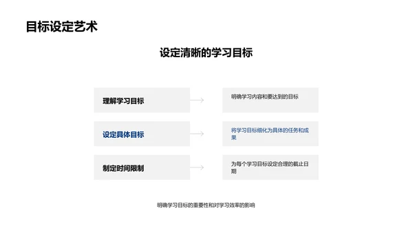 学习策略指导讲座